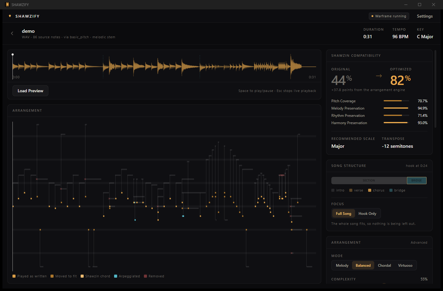 The SHAWZIFY workspace: the waveform of a track, a piano roll of the arrangement, a compatibility breakdown showing 44% rising to 82%, and the detected song structure with its hook.